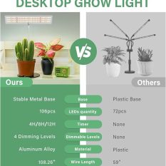 Energy-Saving Adjustable Indoor Grow Light 4