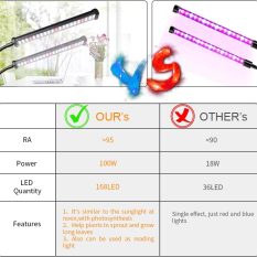 Full Spectrum Clip Led Grow Light 100watts comparison