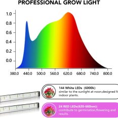 Full Spectrum Clip Led Grow Light 100watts1