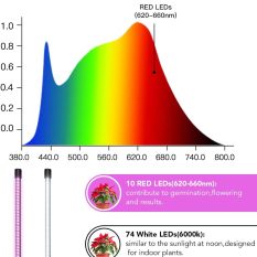 Full Spectrum Clip Led Grow Light 50watts1