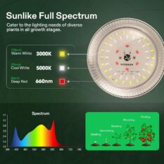 Full Spectrum Waterproof Grow Light Solution sun like