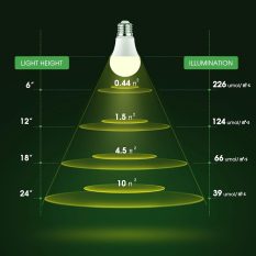 LED Grow Light Bulbs for Indoor Plants 2 counts dimension1