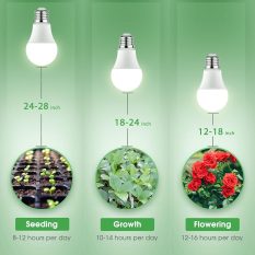 LED Grow Light Bulbs for Indoor Plants 2 counts uses1